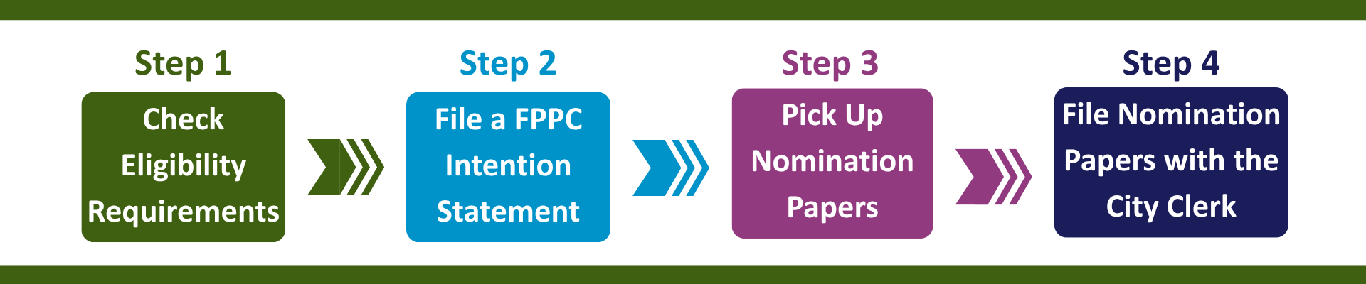 Steps for running for office